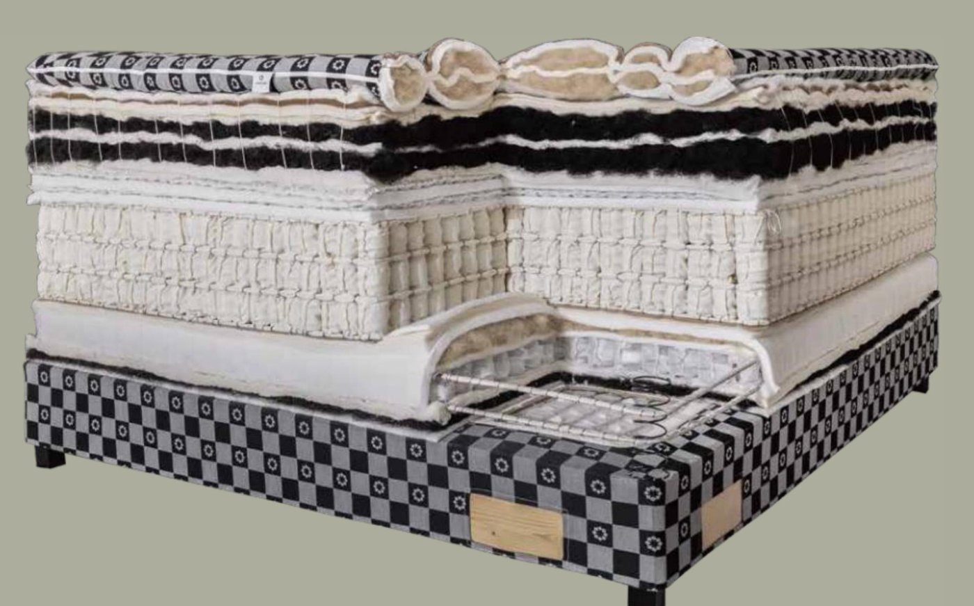 Cutaway of a KÖPINGTOWN two-tier mattress showing every named layer from ticking to spring unit
